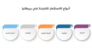 الاستثمار في بريطانيا