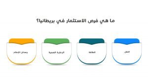 الاستثمار في بريطانيا
